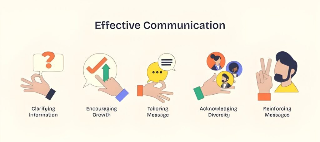 Effective Investor Communication Enabled by Venture Care’s Pitch Deck