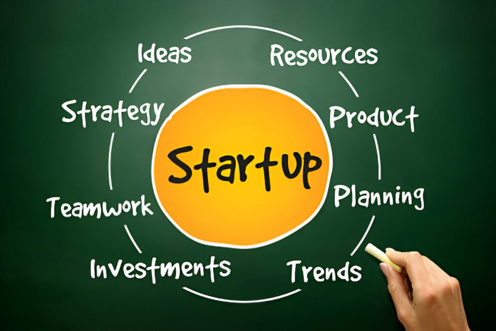 Startup Requirements for Series B