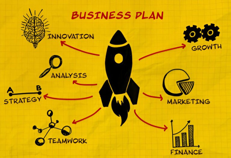 Best Business Plan Services for Small Businesses and Startups in 2025