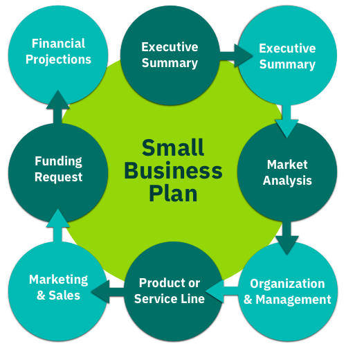 8 Best Business Plan Services for Small Businesses and Startups in 2025